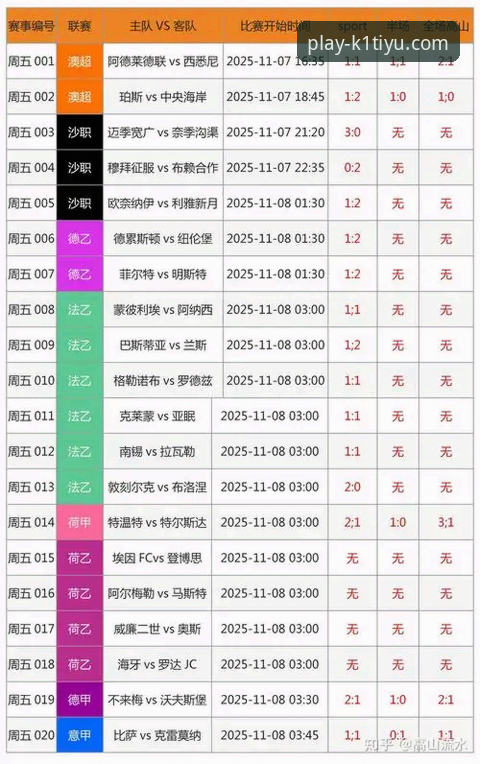 如何通过k1体育娱乐平台掌握专业的竞彩足球赔率分析？