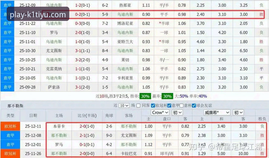 k1体育官方平台全面解析：从APP下载到专业赔率分析